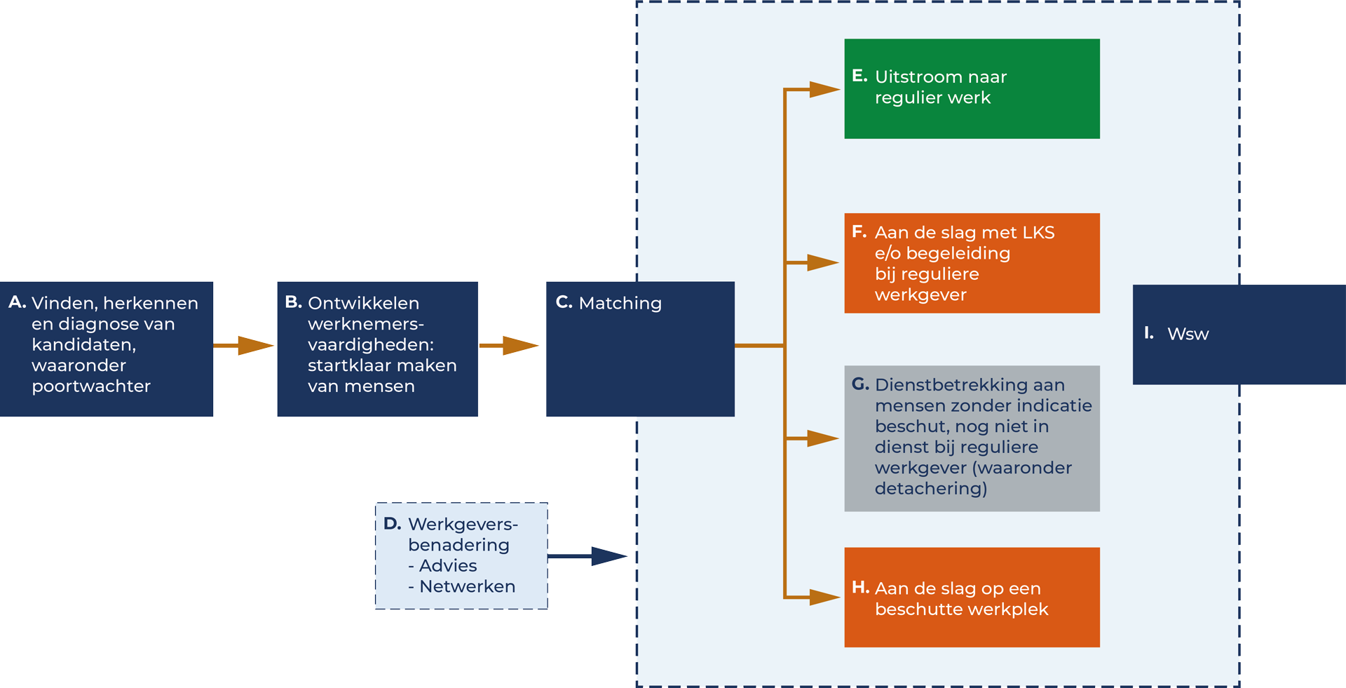 Sociaal Domein figuur v1