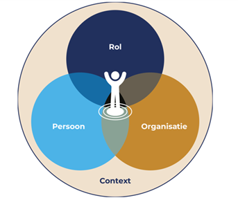 PRO-leiderschapsmodel