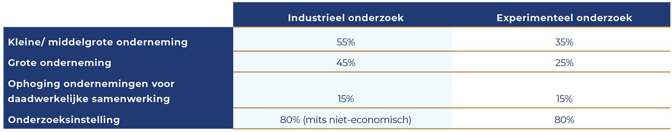 Subsidiemogelijkheden