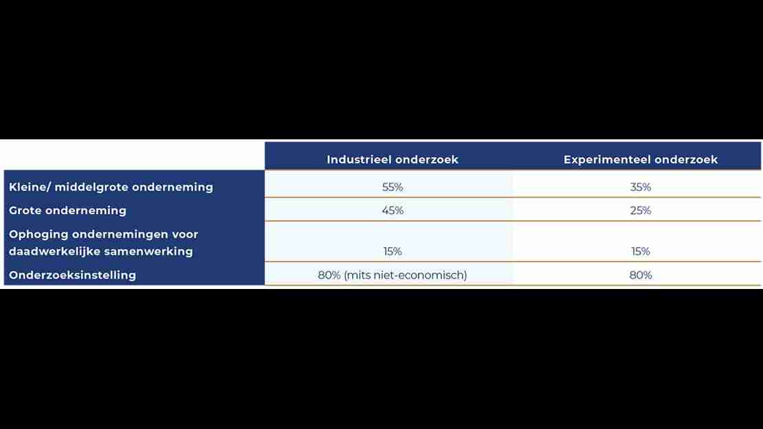 Subsidiemogelijkheden Subsidiemogelijkheden