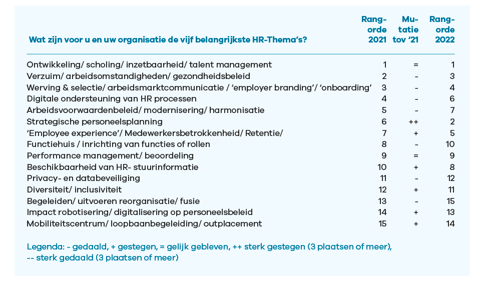 5 belangrijkste HR thema's 