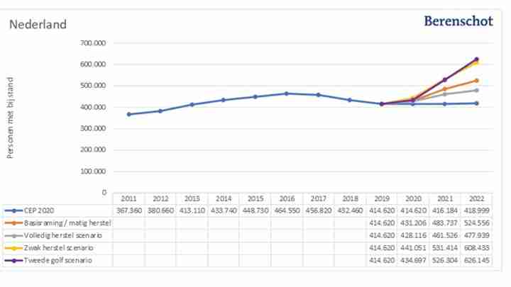 Afbeelding - Grafiek berekening bijstand Afbeelding - Grafiek berekening bijstand