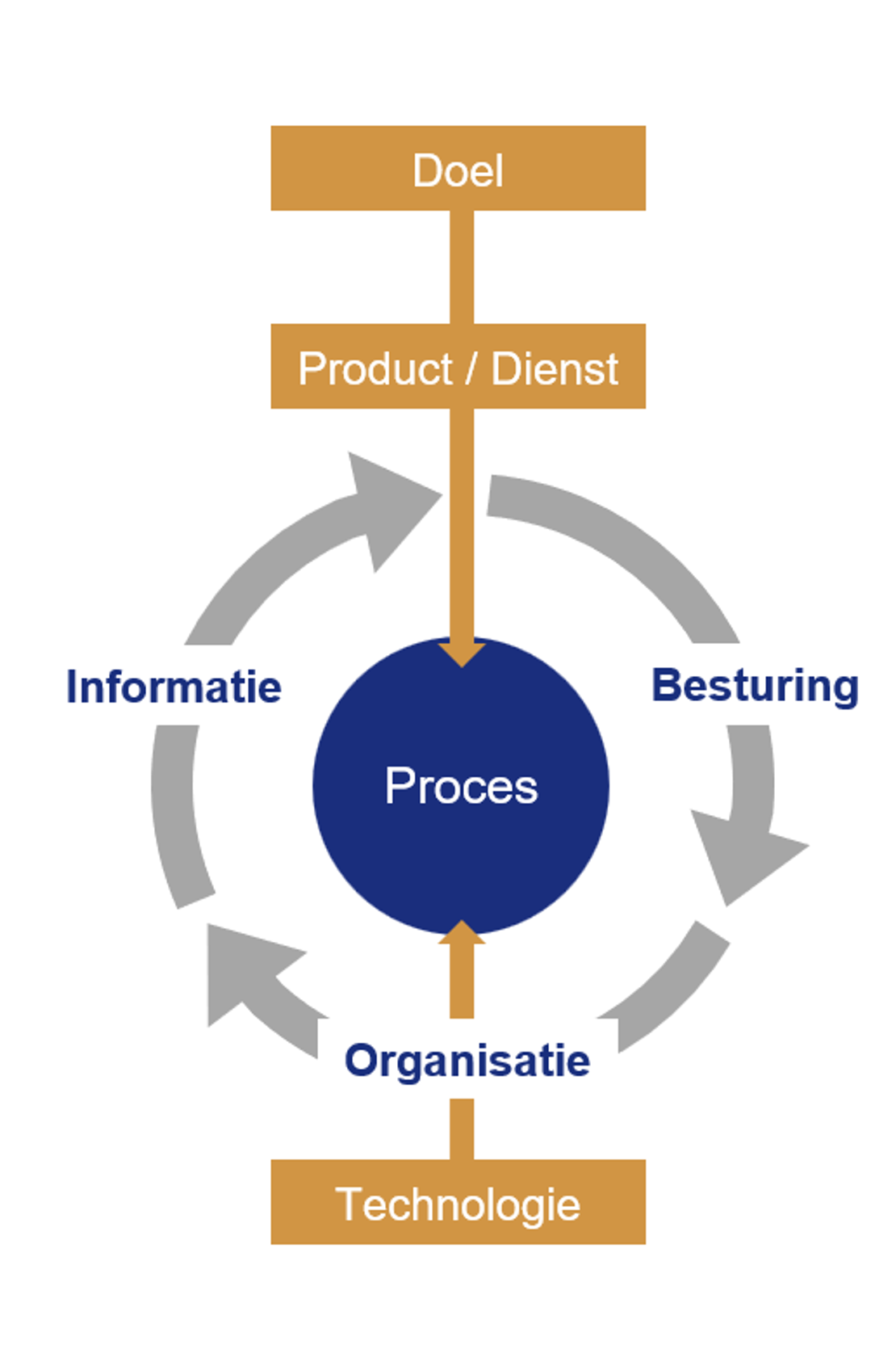 PBOI model PBOI model