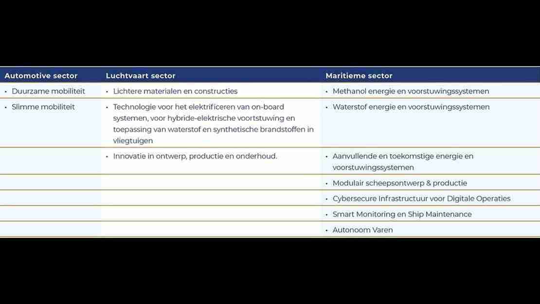 Mobiliteitssectoren Mobiliteitssectoren