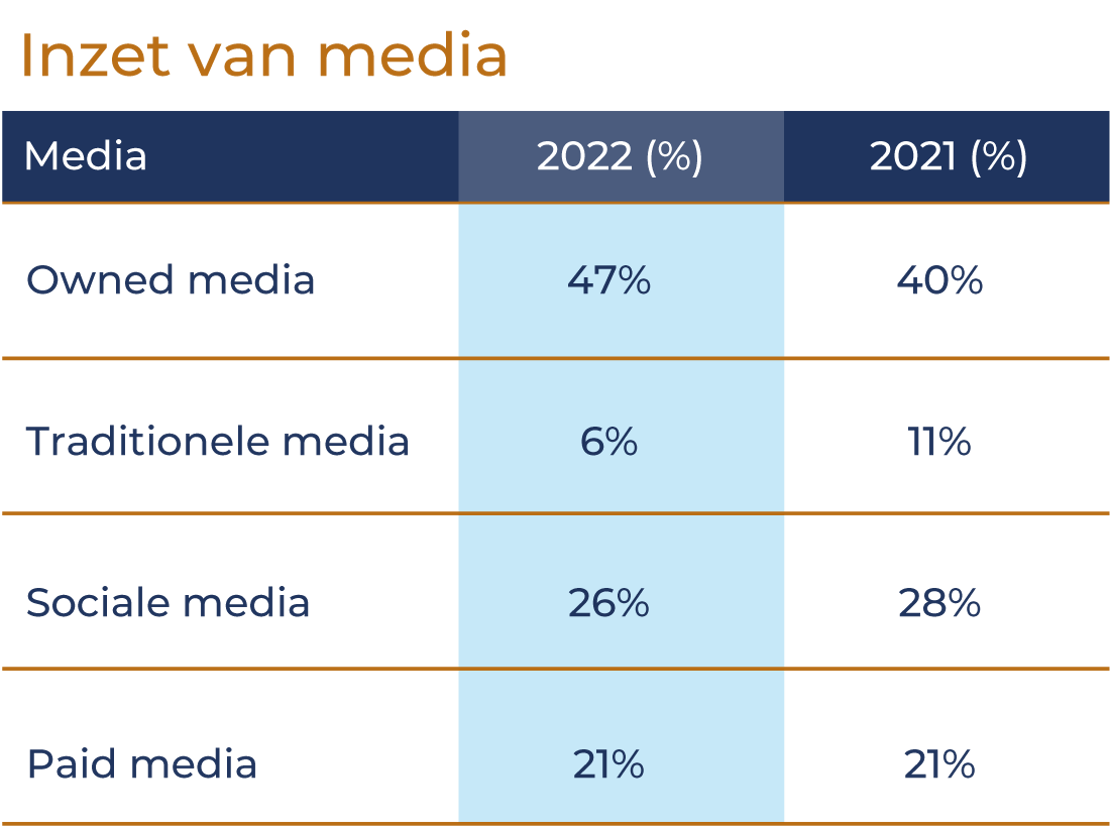 inzet marketing hogescholen inzet marketing hogescholen