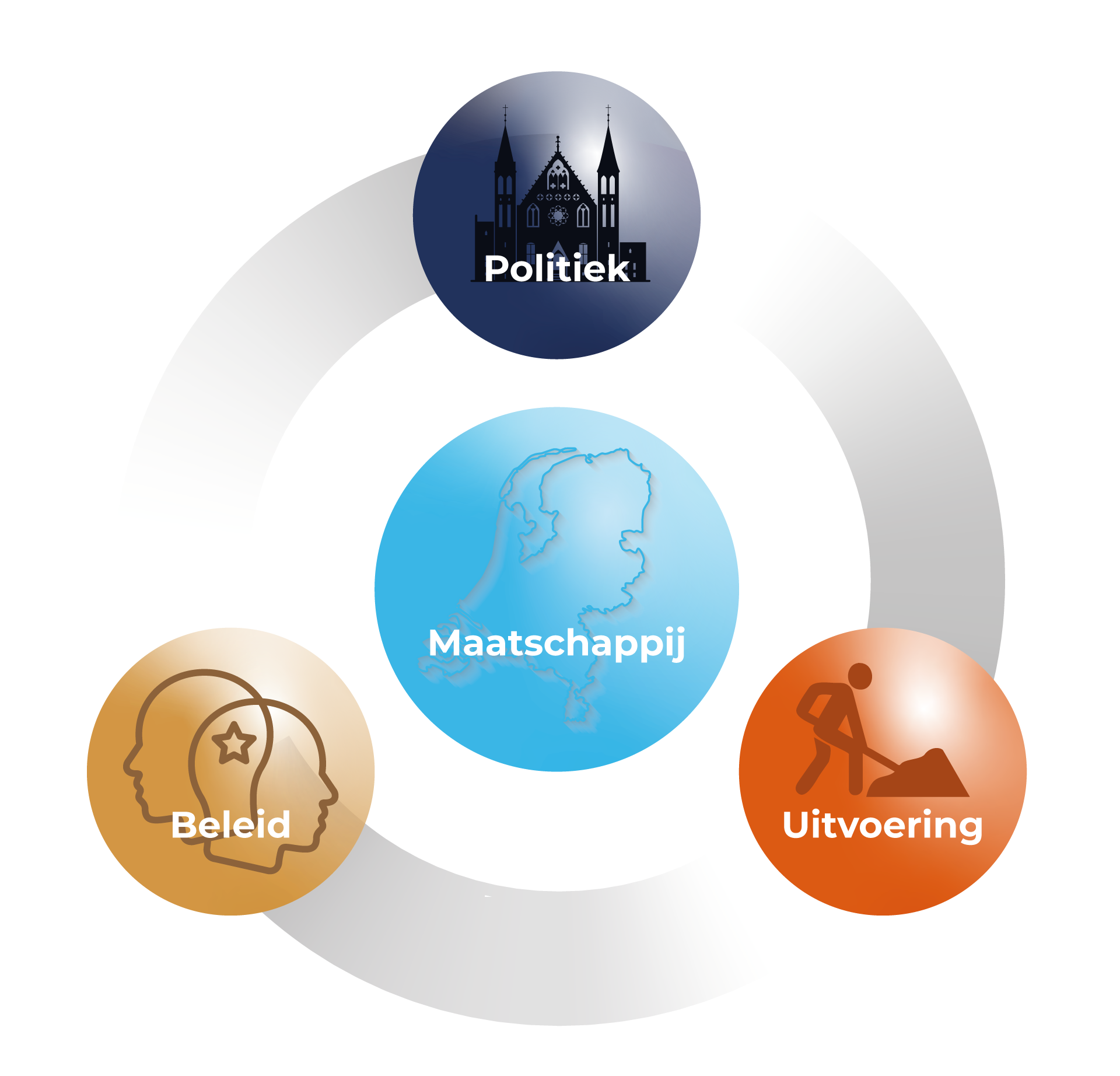 werk aan uitvoering model