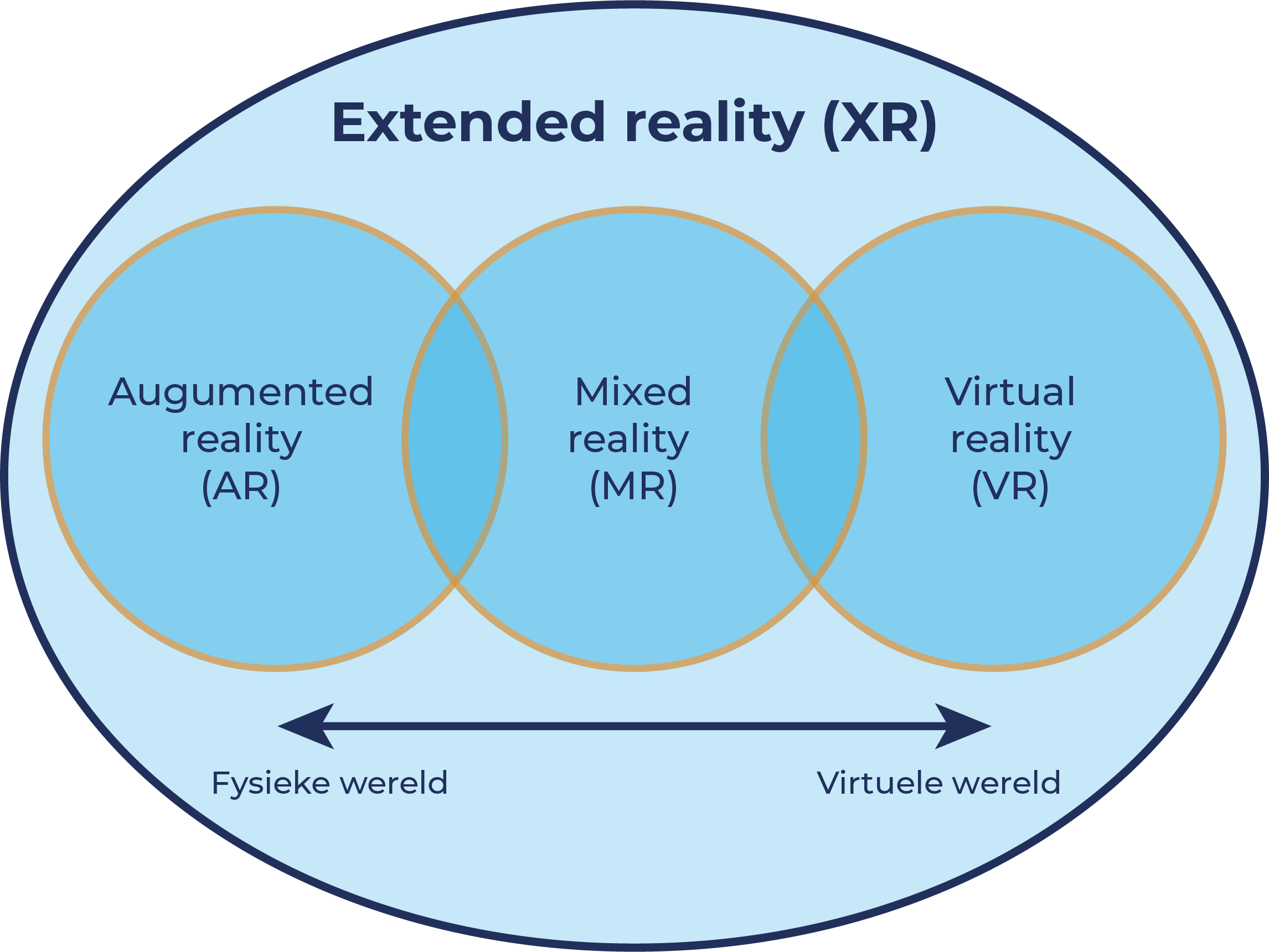augmented reality technologie in de klas