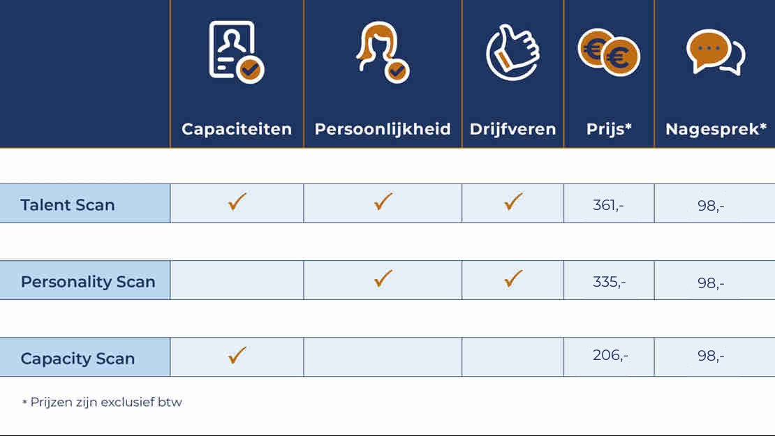 Keuzehulp Online assessments