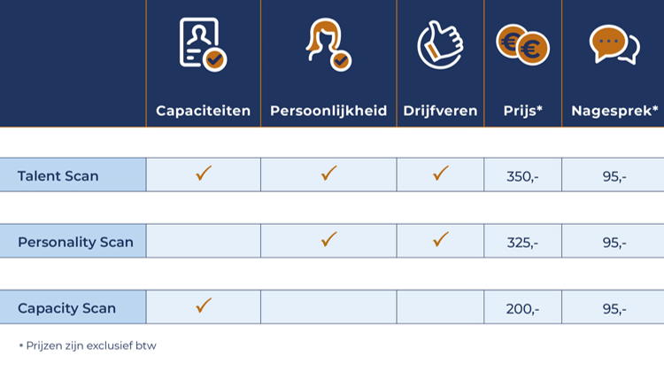 Keuzehulp Online Assessment