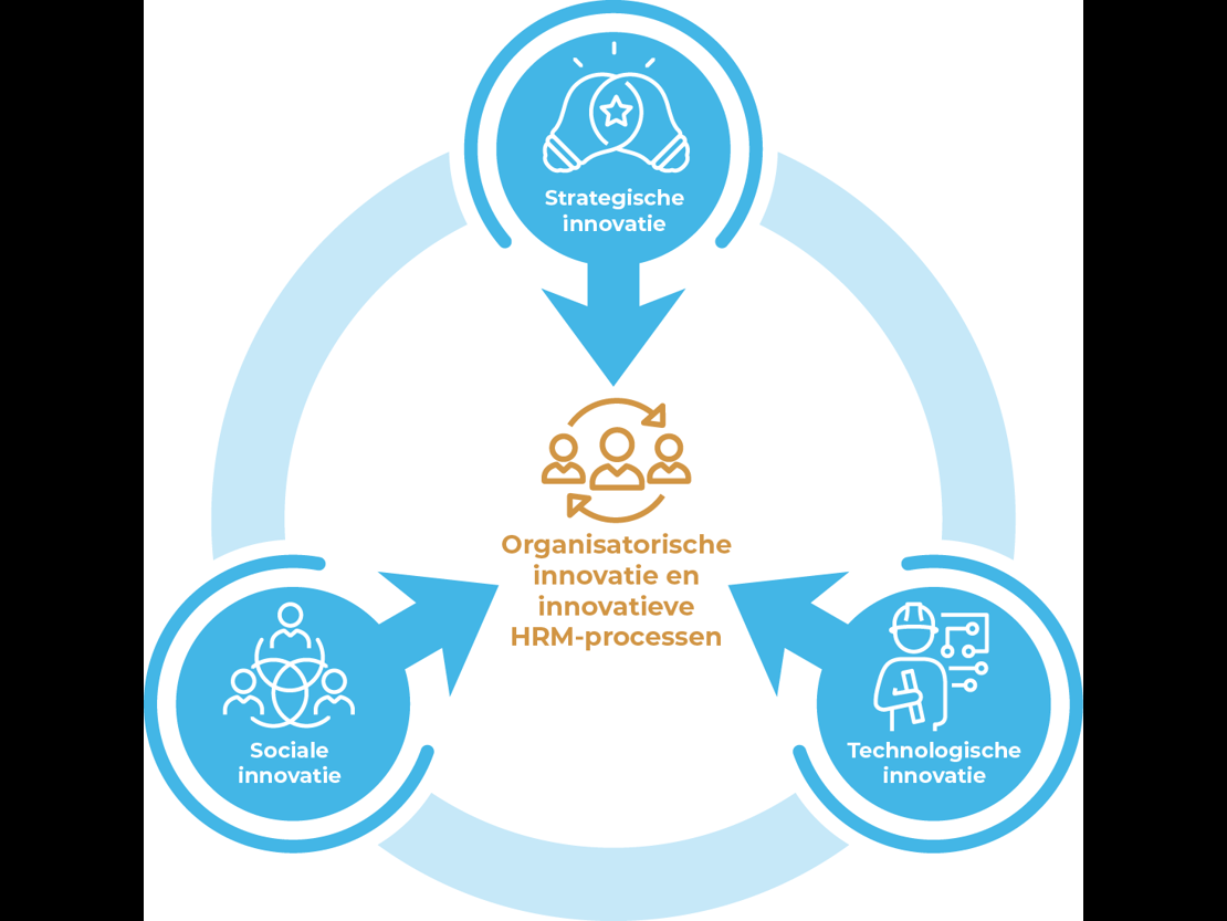 Innovatiepiramide Innovatiepiramide