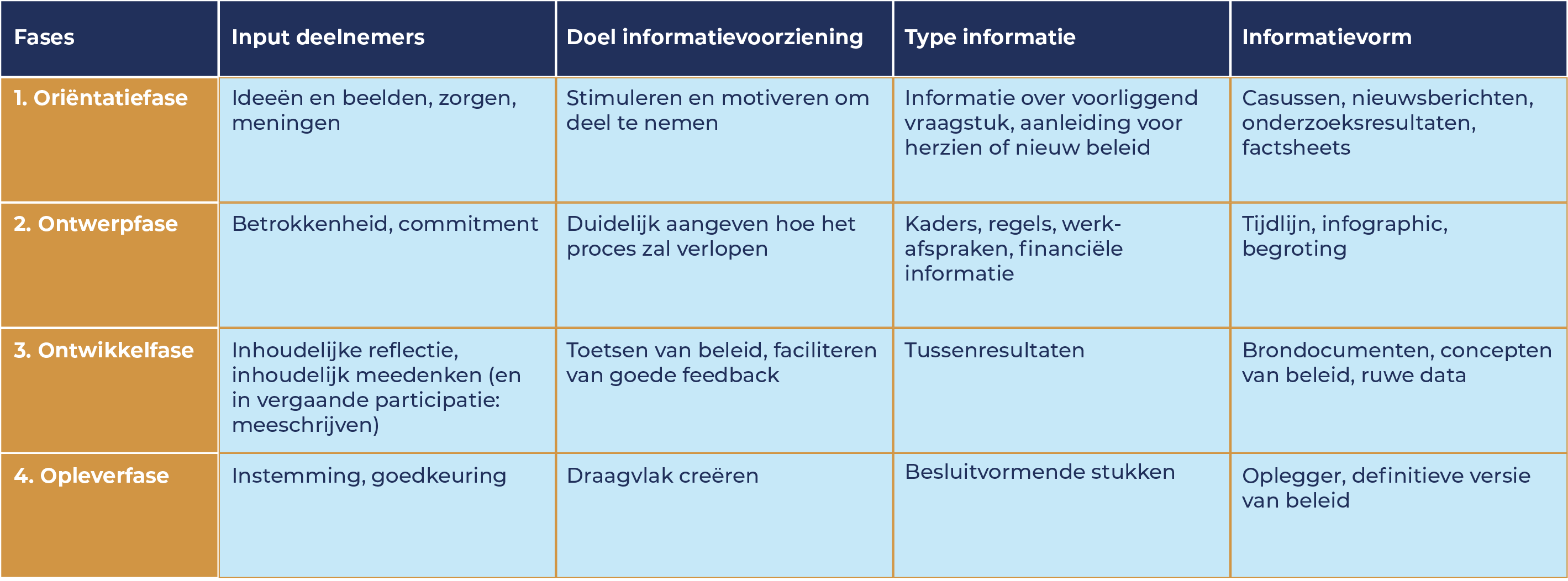 Matrix participatie en openheid als basis voor beleid maken