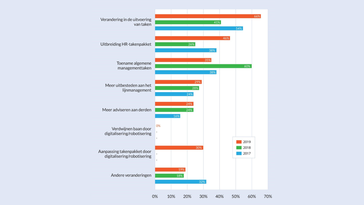 Afbeelding -  Afbeelding -