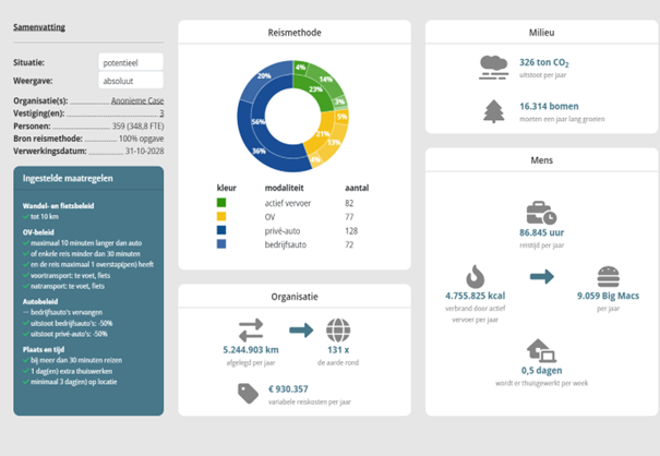 scan mobiliteitsplan