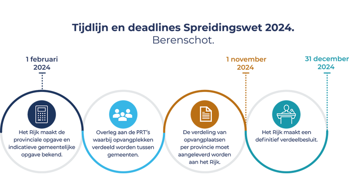 Afbeelding -  Afbeelding -