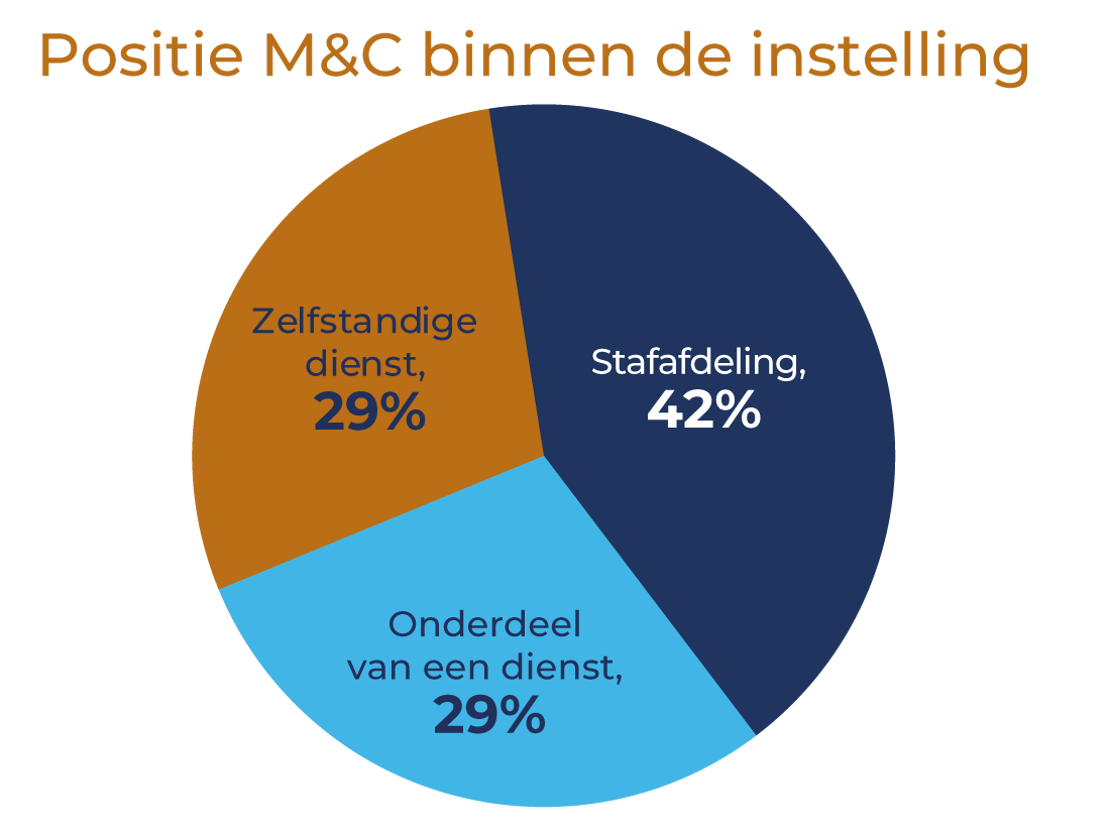positie M&C hogescholen positie M&C hogescholen