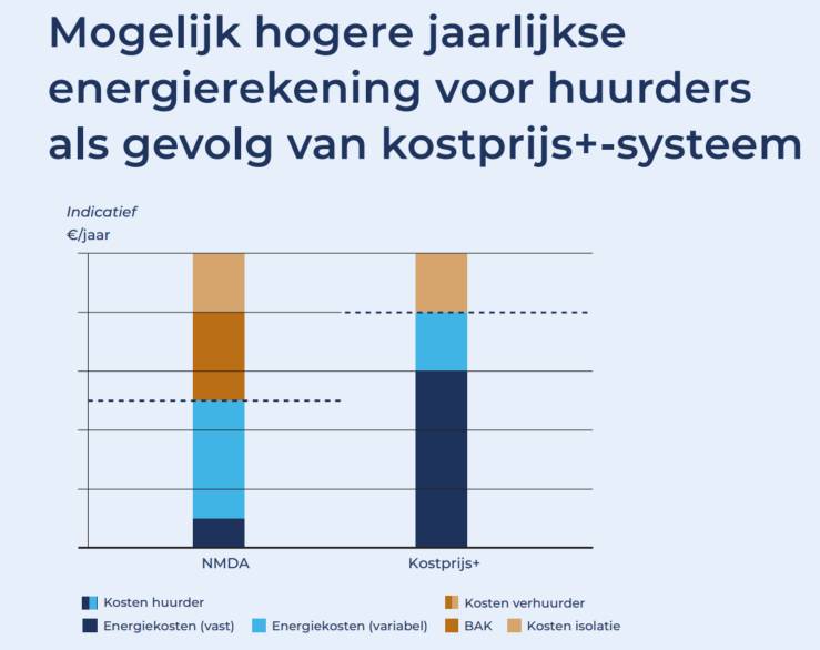 VERGELIJKING WARMTENETKOSTEN