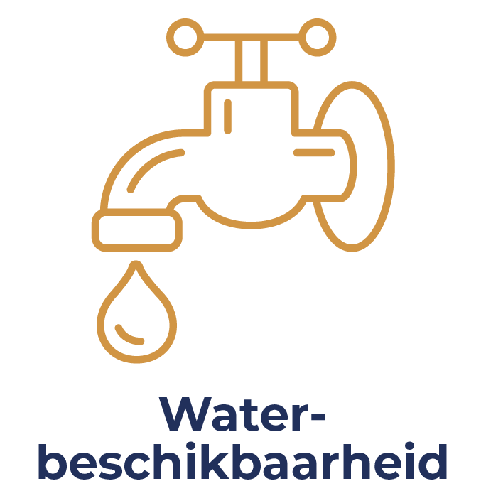 waterbeschikbaarheid
