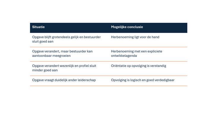 Afbeelding - 