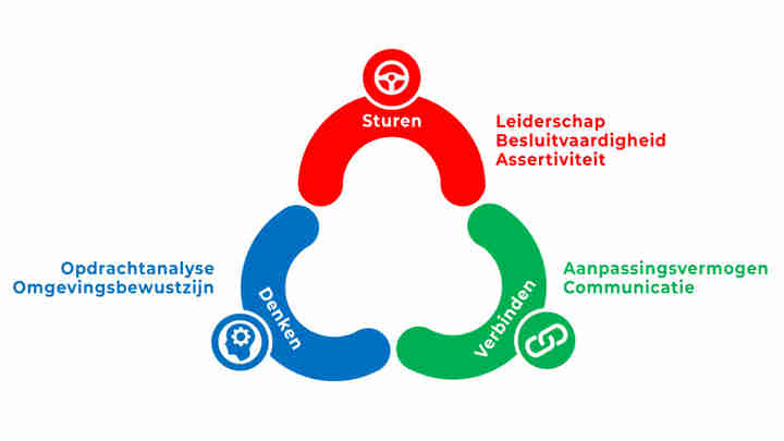 Afbeelding - Driehoek Afbeelding - Driehoek