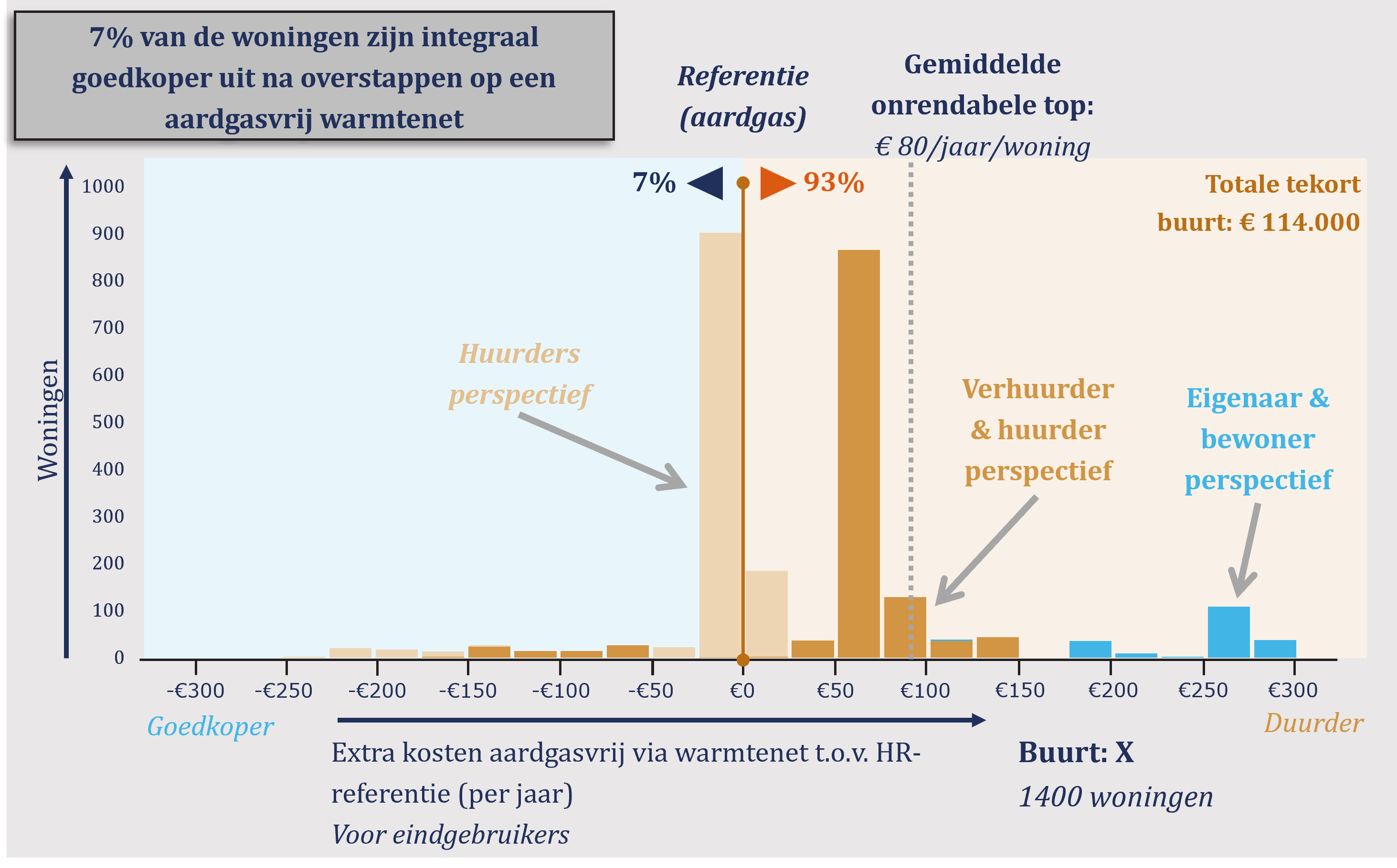 warmtetool duurzame warmteoplossing