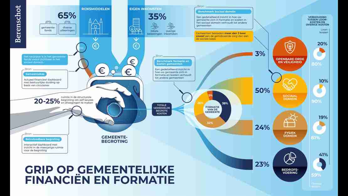 praatplaat ravijnjaar gemeenten praatplaat ravijnjaar gemeenten